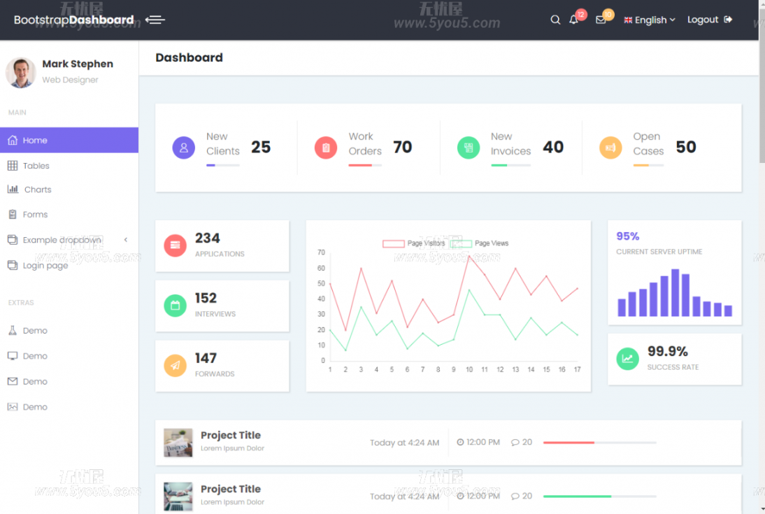 Bootstrap4响应式客户后台管理系统网站模板