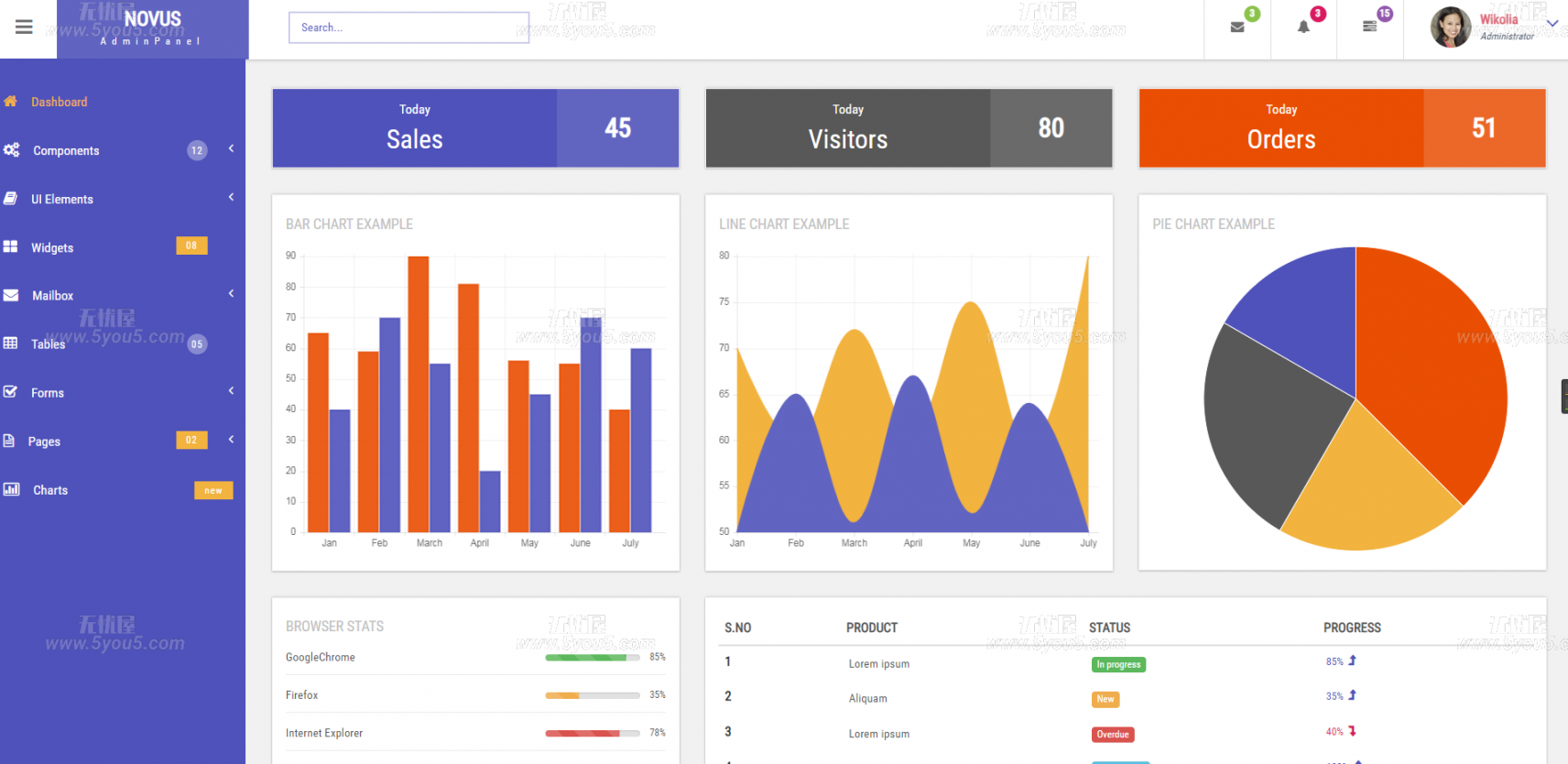 Bootstrap3多功能数据信息后台管理响应式网页模板